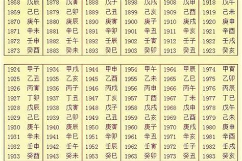 生辰八字 取名|生辰八字起名